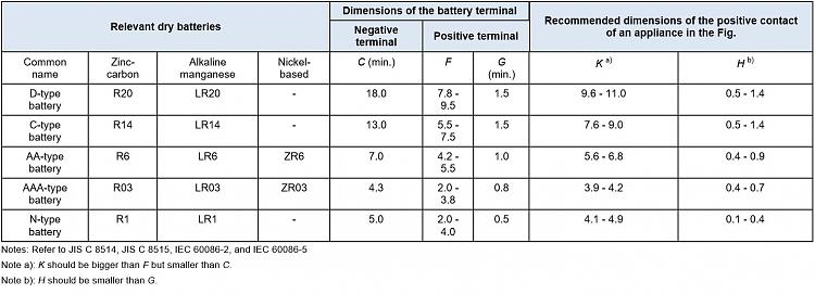 why did the battery companies shorten AA terminals?-battery.jpg