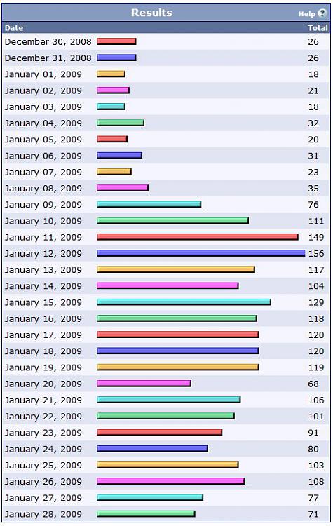 Most Users Online-reg.jpg