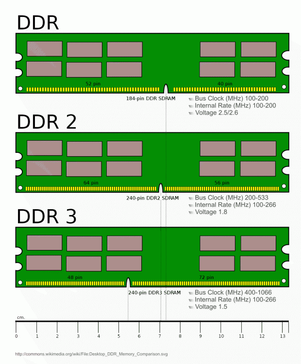 Last Letter Game - Computer Terms Only !-ddr_memory_comparison.gif