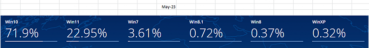Windows version in a line graph= may 2023-capture-9.png