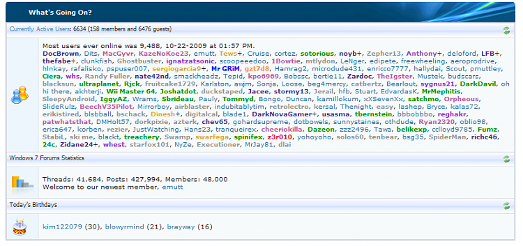 Most Users Online-48000_members_12_20_2009_1309pm.png