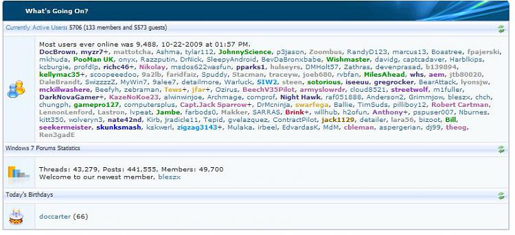 Most Users Online-49700members_12_27_2009_630pm.jpg