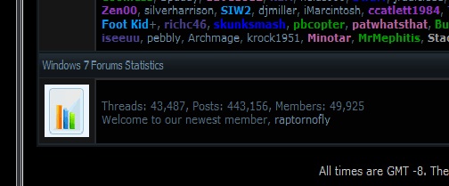 Most Users Online-post-count.jpg
