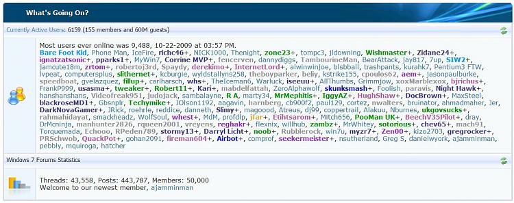 Most Users Online-50-000-members.jpg