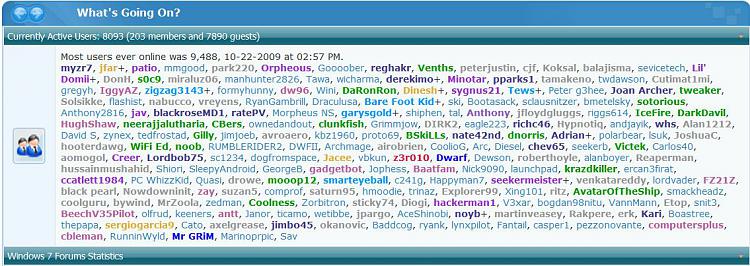 Most Users Online-whats-going-1.10.10.jpg