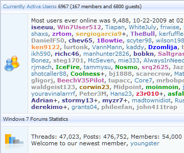 Most Users Online-54-000_.png