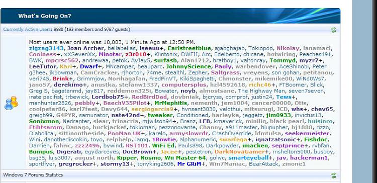 Most Users Online-capture.jpg