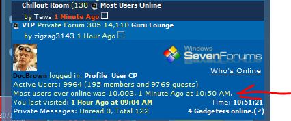 Most Users Online-10003_users_1_16_2010.jpg
