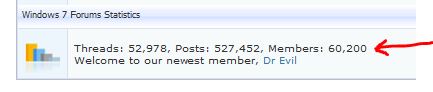 Most Users Online-60200_members_2_5_2010.jpg