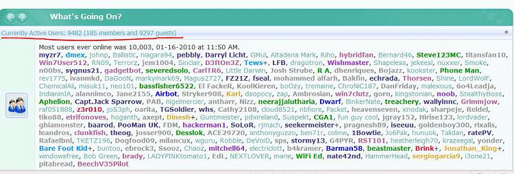 Most Users Online-most-users-almost-10k.jpg