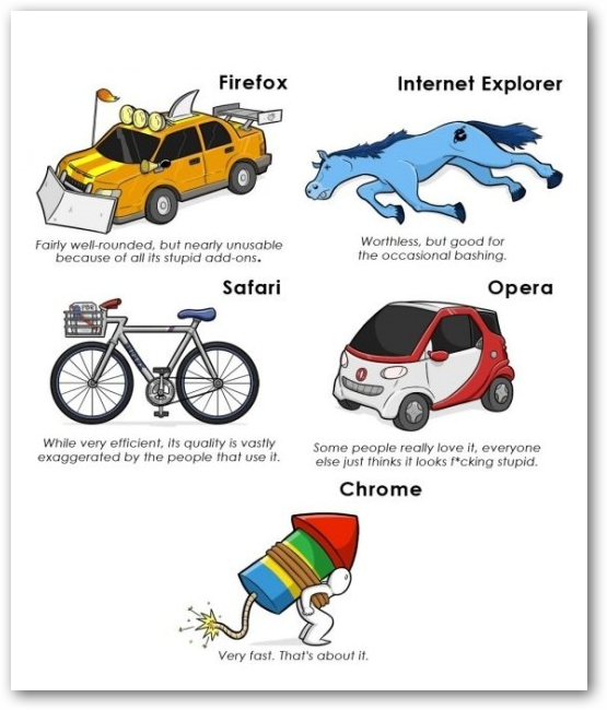 If Web Browsers Were Modes of Transportation-sshot4.png