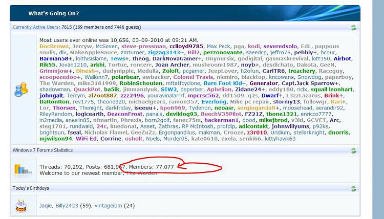 Most Users Online-77077_members_04_29_2010_12_49pm.jpg