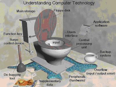 understanding computer-com.jpg