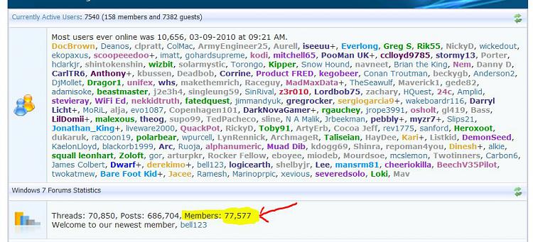 Most Users Online-77577_members_5-2-2010.jpg