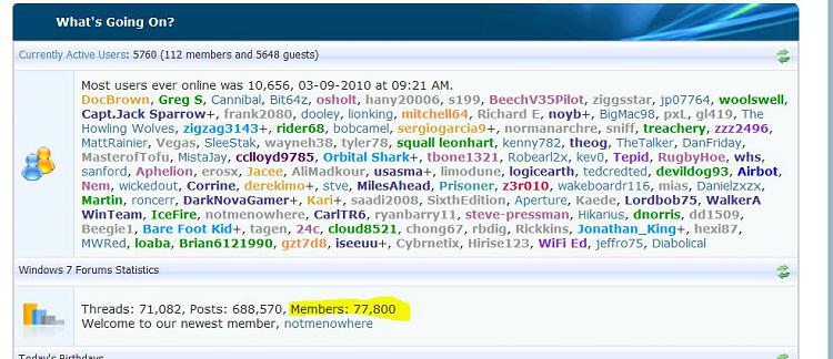 Most Users Online-77800_members_5-3-2010_426pm.jpg