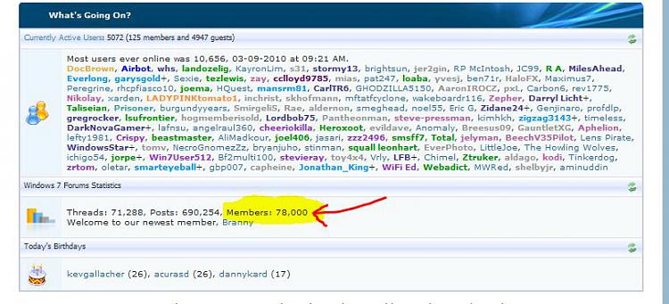 Most Users Online-78000_members_5-4-2010_628pm.jpg
