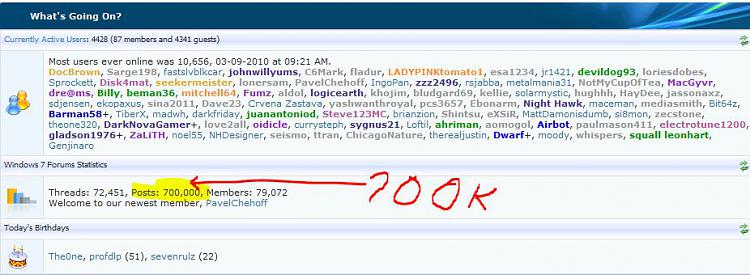 Most Users Online-700000_posts_5_10_2010.jpg