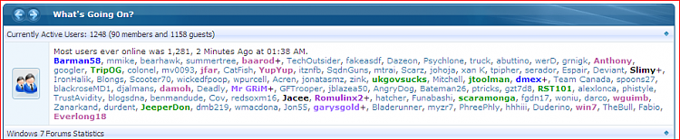 Most Users Online-users1281.png