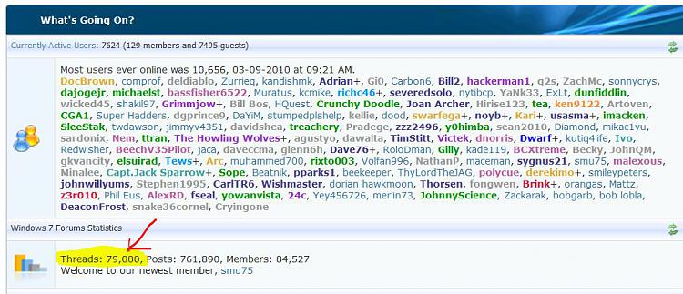 Most Users Online-79000_threads_6-17_2010.jpg