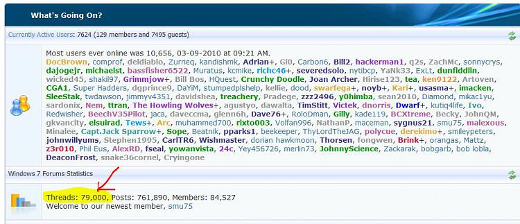 Most Users Online-79000_threads_6-17_2010.jpg