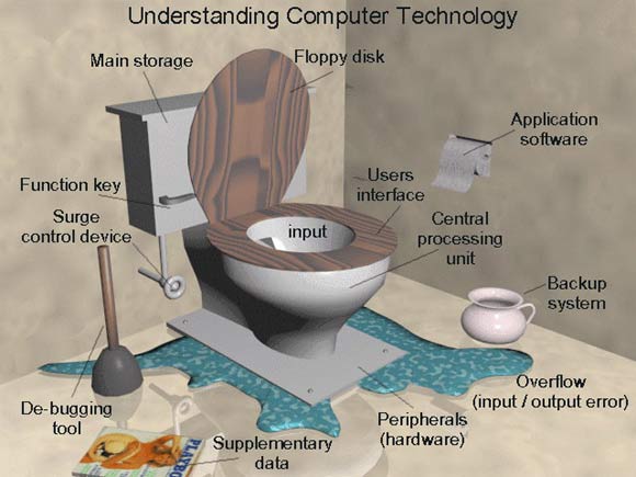 Lets get back to basics :)-669-understanding-technology.jpg