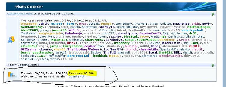 Most Users Online-86k_members_6_26_2010.jpg