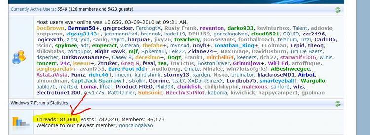 Most Users Online-81k_threads_6_28_2010.jpg