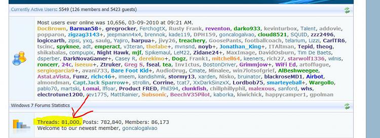 Most Users Online-81k_threads_6_28_2010.jpg