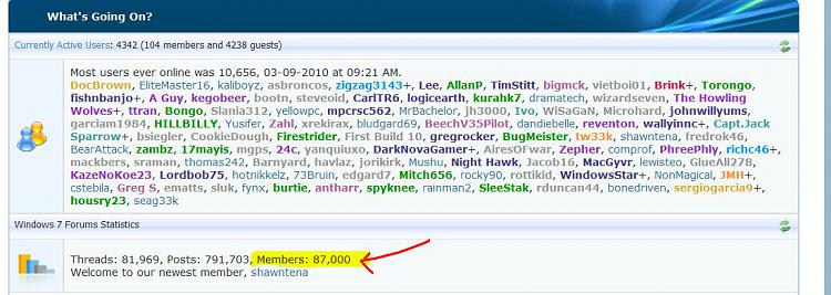 Most Users Online-87k_members_07_03_2010.jpg