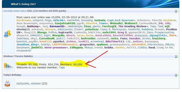 Most Users Online-90k_7_21_2010.jpg