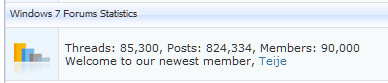 Most Users Online-90k_members.png