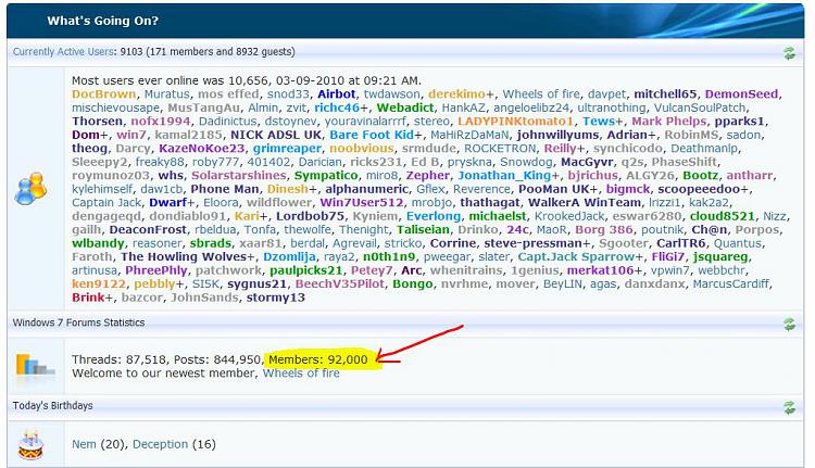 Most Users Online-92k_8_1_2010.jpg