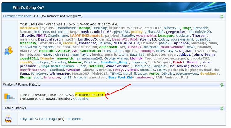 Most Users Online-93k_8-10-2010.jpg