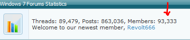 Most Users Online-93333.png