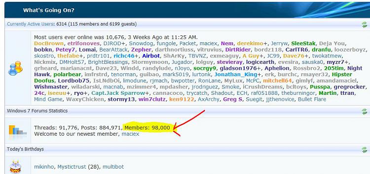Most Users Online-98k.jpg