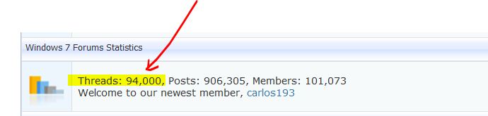 Most Users Online-94k_threads_9_3_2010.jpg