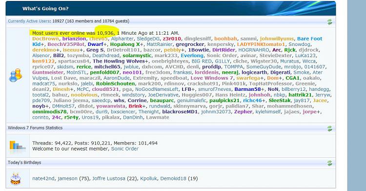 Most Users Online-10936users.jpg