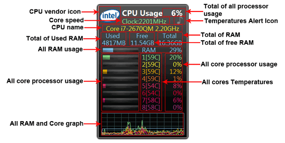 Gadget for monitoring CPU temperature-all_cpu_meter_info.png