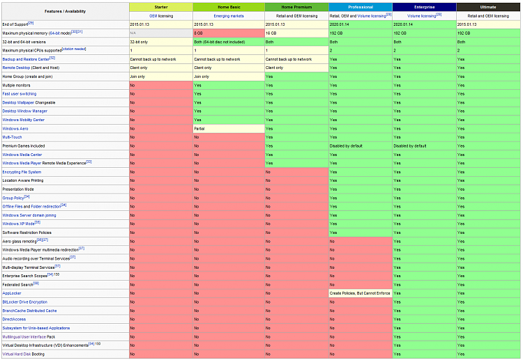 Personalization-7_version_comparison.png