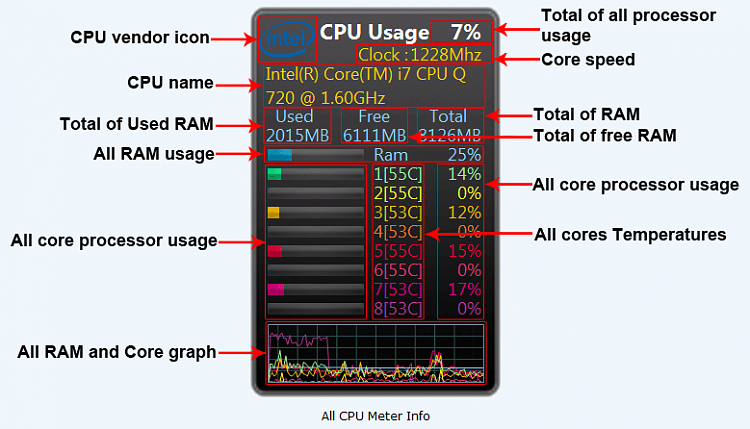 using all cpu meter with core temp, only one core temp showing-all-cpu-meter-info.png
