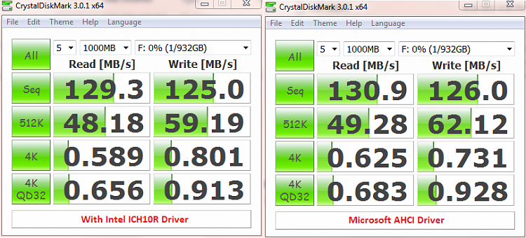 Intel Rapid Storage Technology question. Windows 10 Forums