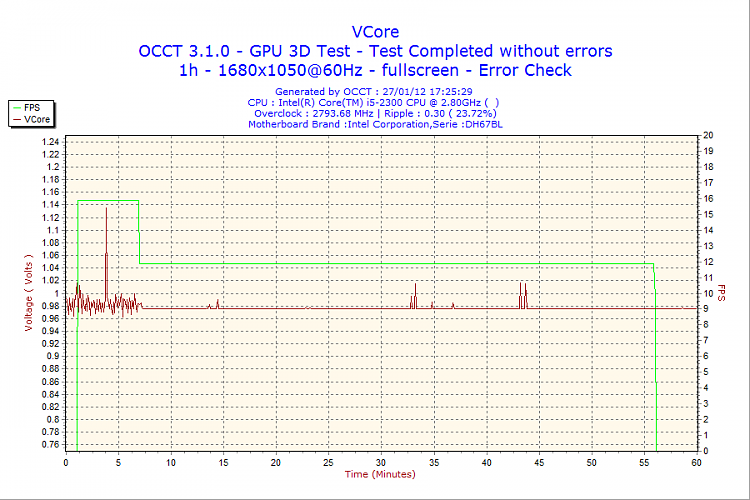 AMD driver stop working and recovered (help!!!)-2012-01-27-17h25-vcore.png