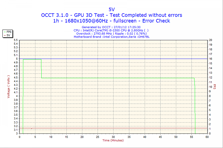 AMD driver stop working and recovered (help!!!)-2012-01-27-17h25-volt5.png