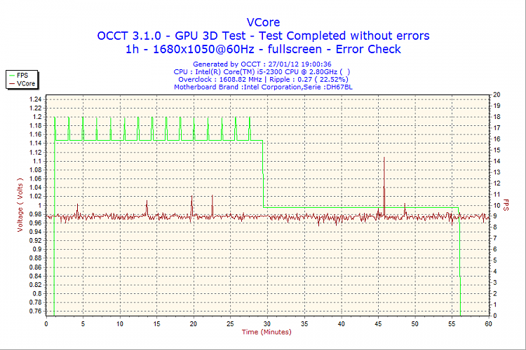 AMD driver stop working and recovered (help!!!)-2012-01-27-19h00-vcore.png