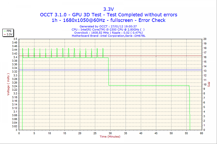 AMD driver stop working and recovered (help!!!)-2012-01-27-19h00-volt3.png