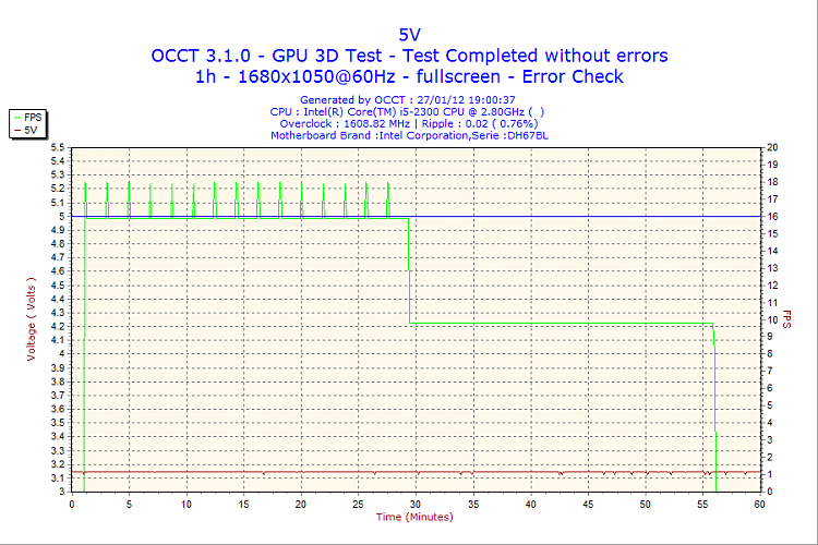 AMD driver stop working and recovered (help!!!)-2012-01-27-19h00-volt5.png