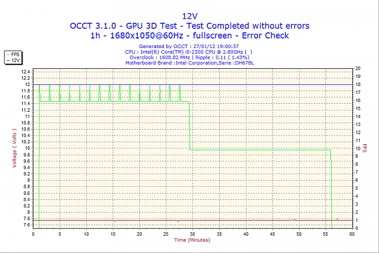 AMD driver stop working and recovered (help!!!)-2012-01-27-19h00-volt12.png