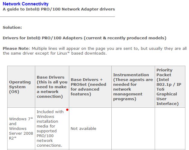 intel pro network connections driver for windows 7