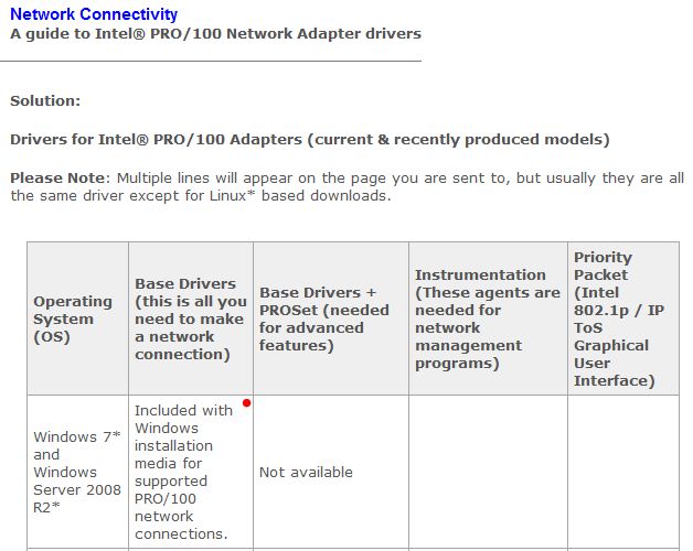 -pro-100-network-chart.jpg