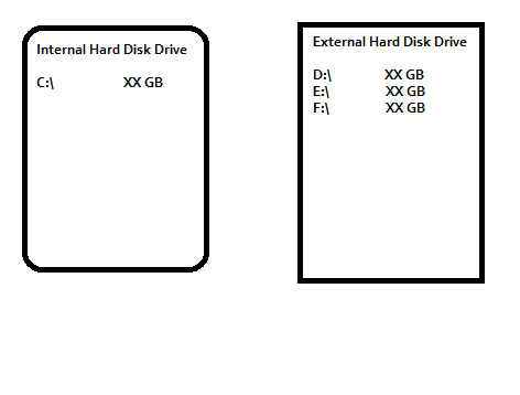 Window 7 is Not Picking HDD as USB-hdds.png